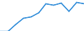 Unit of measure: Percentage of households / Type of household: Total / Geopolitical entity (reporting): Netherlands
