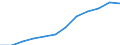 Unit of measure: Percentage of households / Type of household: Total / Geopolitical entity (reporting): Slovenia