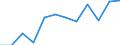 Unit of measure: Percentage of households / Type of household: Total / Geopolitical entity (reporting): Norway