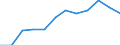 Unit of measure: Percentage / Geopolitical entity (reporting): Germany