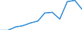 Unit of measure: Percentage / Geopolitical entity (reporting): Portugal