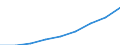 Größenklassen nach Anzahl der Arbeitnehmer: Insgesamt / Statistische Systematik der Wirtschaftszweige in der Europäischen Gemeinschaft (NACE Rev. 2): Gewerbliche Wirtschaft (ohne Beteiligungsgesellschaften) / Wirtschaftlicher Indikator für strukturelle Unternehmensstatistik: Grundgesamtheit der aktiven Unternehmen im Jahr t - Anzahl / Geopolitische Meldeeinheit: Europäische Union - 27 Länder (ab 2020)