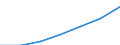 Größenklassen nach Anzahl der Arbeitnehmer: Insgesamt / Statistische Systematik der Wirtschaftszweige in der Europäischen Gemeinschaft (NACE Rev. 2): Gewerbliche Wirtschaft (ohne Beteiligungsgesellschaften) / Wirtschaftlicher Indikator für strukturelle Unternehmensstatistik: Grundgesamtheit der aktiven Unternehmen im Jahr t - Anzahl / Geopolitische Meldeeinheit: Euroraum - 19 Länder (2015-2022)