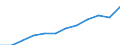 Größenklassen nach Anzahl der Arbeitnehmer: Insgesamt / Statistische Systematik der Wirtschaftszweige in der Europäischen Gemeinschaft (NACE Rev. 2): Gewerbliche Wirtschaft (ohne Beteiligungsgesellschaften) / Wirtschaftlicher Indikator für strukturelle Unternehmensstatistik: Grundgesamtheit der aktiven Unternehmen im Jahr t - Anzahl / Geopolitische Meldeeinheit: Belgien