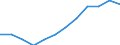 Größenklassen nach Anzahl der Arbeitnehmer: Insgesamt / Statistische Systematik der Wirtschaftszweige in der Europäischen Gemeinschaft (NACE Rev. 2): Gewerbliche Wirtschaft (ohne Beteiligungsgesellschaften) / Wirtschaftlicher Indikator für strukturelle Unternehmensstatistik: Grundgesamtheit der aktiven Unternehmen im Jahr t - Anzahl / Geopolitische Meldeeinheit: Bulgarien