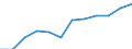 Größenklassen nach Anzahl der Arbeitnehmer: Insgesamt / Statistische Systematik der Wirtschaftszweige in der Europäischen Gemeinschaft (NACE Rev. 2): Gewerbliche Wirtschaft (ohne Beteiligungsgesellschaften) / Wirtschaftlicher Indikator für strukturelle Unternehmensstatistik: Grundgesamtheit der aktiven Unternehmen im Jahr t - Anzahl / Geopolitische Meldeeinheit: Tschechien