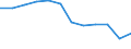 Größenklassen nach Anzahl der Arbeitnehmer: Insgesamt / Statistische Systematik der Wirtschaftszweige in der Europäischen Gemeinschaft (NACE Rev. 2): Gewerbliche Wirtschaft (ohne Beteiligungsgesellschaften) / Wirtschaftlicher Indikator für strukturelle Unternehmensstatistik: Grundgesamtheit der aktiven Unternehmen im Jahr t - Anzahl / Geopolitische Meldeeinheit: Deutschland