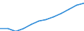 Größenklassen nach Anzahl der Arbeitnehmer: Insgesamt / Statistische Systematik der Wirtschaftszweige in der Europäischen Gemeinschaft (NACE Rev. 2): Gewerbliche Wirtschaft (ohne Beteiligungsgesellschaften) / Wirtschaftlicher Indikator für strukturelle Unternehmensstatistik: Grundgesamtheit der aktiven Unternehmen im Jahr t - Anzahl / Geopolitische Meldeeinheit: Estland