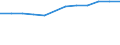 Größenklassen nach Anzahl der Arbeitnehmer: Insgesamt / Statistische Systematik der Wirtschaftszweige in der Europäischen Gemeinschaft (NACE Rev. 2): Gewerbliche Wirtschaft (ohne Beteiligungsgesellschaften) / Wirtschaftlicher Indikator für strukturelle Unternehmensstatistik: Grundgesamtheit der aktiven Unternehmen im Jahr t - Anzahl / Geopolitische Meldeeinheit: Irland