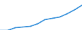 Größenklassen nach Anzahl der Arbeitnehmer: Insgesamt / Statistische Systematik der Wirtschaftszweige in der Europäischen Gemeinschaft (NACE Rev. 2): Gewerbliche Wirtschaft (ohne Beteiligungsgesellschaften) / Wirtschaftlicher Indikator für strukturelle Unternehmensstatistik: Grundgesamtheit der aktiven Unternehmen im Jahr t - Anzahl / Geopolitische Meldeeinheit: Frankreich