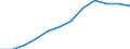 Größenklassen nach Anzahl der Arbeitnehmer: Insgesamt / Statistische Systematik der Wirtschaftszweige in der Europäischen Gemeinschaft (NACE Rev. 2): Gewerbliche Wirtschaft (ohne Beteiligungsgesellschaften) / Wirtschaftlicher Indikator für strukturelle Unternehmensstatistik: Grundgesamtheit der aktiven Unternehmen im Jahr t - Anzahl / Geopolitische Meldeeinheit: Lettland