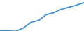 Größenklassen nach Anzahl der Arbeitnehmer: Insgesamt / Statistische Systematik der Wirtschaftszweige in der Europäischen Gemeinschaft (NACE Rev. 2): Gewerbliche Wirtschaft (ohne Beteiligungsgesellschaften) / Wirtschaftlicher Indikator für strukturelle Unternehmensstatistik: Grundgesamtheit der aktiven Unternehmen im Jahr t - Anzahl / Geopolitische Meldeeinheit: Litauen