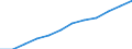 Größenklassen nach Anzahl der Arbeitnehmer: Insgesamt / Statistische Systematik der Wirtschaftszweige in der Europäischen Gemeinschaft (NACE Rev. 2): Gewerbliche Wirtschaft (ohne Beteiligungsgesellschaften) / Wirtschaftlicher Indikator für strukturelle Unternehmensstatistik: Grundgesamtheit der aktiven Unternehmen im Jahr t - Anzahl / Geopolitische Meldeeinheit: Luxemburg