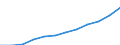 Size classes in number of employees: Total / Statistical classification of economic activities in the European Community (NACE Rev. 2): Business economy except activities of holding companies / Economical indicator for structural business statistics: Population of active enterprises in t - number / Geopolitical entity (reporting): Netherlands