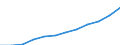 Größenklassen nach Anzahl der Arbeitnehmer: Insgesamt / Statistische Systematik der Wirtschaftszweige in der Europäischen Gemeinschaft (NACE Rev. 2): Gewerbliche Wirtschaft (ohne Beteiligungsgesellschaften) / Wirtschaftlicher Indikator für strukturelle Unternehmensstatistik: Grundgesamtheit der aktiven Unternehmen im Jahr t - Anzahl / Geopolitische Meldeeinheit: Niederlande