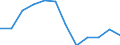 Größenklassen nach Anzahl der Arbeitnehmer: Insgesamt / Statistische Systematik der Wirtschaftszweige in der Europäischen Gemeinschaft (NACE Rev. 2): Gewerbliche Wirtschaft (ohne Beteiligungsgesellschaften) / Wirtschaftlicher Indikator für strukturelle Unternehmensstatistik: Grundgesamtheit der aktiven Unternehmen im Jahr t - Anzahl / Geopolitische Meldeeinheit: Österreich