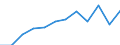 Größenklassen nach Anzahl der Arbeitnehmer: Insgesamt / Statistische Systematik der Wirtschaftszweige in der Europäischen Gemeinschaft (NACE Rev. 2): Gewerbliche Wirtschaft (ohne Beteiligungsgesellschaften) / Wirtschaftlicher Indikator für strukturelle Unternehmensstatistik: Grundgesamtheit der aktiven Unternehmen im Jahr t - Anzahl / Geopolitische Meldeeinheit: Polen