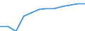 Größenklassen nach Anzahl der Arbeitnehmer: Insgesamt / Statistische Systematik der Wirtschaftszweige in der Europäischen Gemeinschaft (NACE Rev. 2): Gewerbliche Wirtschaft (ohne Beteiligungsgesellschaften) / Wirtschaftlicher Indikator für strukturelle Unternehmensstatistik: Grundgesamtheit der aktiven Unternehmen im Jahr t - Anzahl / Geopolitische Meldeeinheit: Rumänien