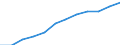 Größenklassen nach Anzahl der Arbeitnehmer: Insgesamt / Statistische Systematik der Wirtschaftszweige in der Europäischen Gemeinschaft (NACE Rev. 2): Gewerbliche Wirtschaft (ohne Beteiligungsgesellschaften) / Wirtschaftlicher Indikator für strukturelle Unternehmensstatistik: Grundgesamtheit der aktiven Unternehmen im Jahr t - Anzahl / Geopolitische Meldeeinheit: Slowenien