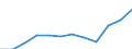 Größenklassen nach Anzahl der Arbeitnehmer: Insgesamt / Statistische Systematik der Wirtschaftszweige in der Europäischen Gemeinschaft (NACE Rev. 2): Gewerbliche Wirtschaft (ohne Beteiligungsgesellschaften) / Wirtschaftlicher Indikator für strukturelle Unternehmensstatistik: Grundgesamtheit der aktiven Unternehmen im Jahr t - Anzahl / Geopolitische Meldeeinheit: Finnland