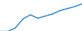 Größenklassen nach Anzahl der Arbeitnehmer: Insgesamt / Statistische Systematik der Wirtschaftszweige in der Europäischen Gemeinschaft (NACE Rev. 2): Gewerbliche Wirtschaft (ohne Beteiligungsgesellschaften) / Wirtschaftlicher Indikator für strukturelle Unternehmensstatistik: Grundgesamtheit der aktiven Unternehmen im Jahr t - Anzahl / Geopolitische Meldeeinheit: Schweden