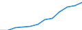 Größenklassen nach Anzahl der Arbeitnehmer: Insgesamt / Statistische Systematik der Wirtschaftszweige in der Europäischen Gemeinschaft (NACE Rev. 2): Gewerbliche Wirtschaft (ohne Beteiligungsgesellschaften) / Wirtschaftlicher Indikator für strukturelle Unternehmensstatistik: Grundgesamtheit der aktiven Unternehmen im Jahr t - Anzahl / Geopolitische Meldeeinheit: Island