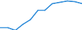 Größenklassen nach Anzahl der Arbeitnehmer: Insgesamt / Statistische Systematik der Wirtschaftszweige in der Europäischen Gemeinschaft (NACE Rev. 2): Gewerbliche Wirtschaft (ohne Beteiligungsgesellschaften) / Wirtschaftlicher Indikator für strukturelle Unternehmensstatistik: Grundgesamtheit der aktiven Unternehmen im Jahr t - Anzahl / Geopolitische Meldeeinheit: Norwegen