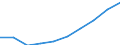 Size classes in number of employees: Total / Statistical classification of economic activities in the European Community (NACE Rev. 2): Business economy except activities of holding companies / Economical indicator for structural business statistics: Population of active enterprises in t - number / Geopolitical entity (reporting): United Kingdom