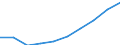 Größenklassen nach Anzahl der Arbeitnehmer: Insgesamt / Statistische Systematik der Wirtschaftszweige in der Europäischen Gemeinschaft (NACE Rev. 2): Gewerbliche Wirtschaft (ohne Beteiligungsgesellschaften) / Wirtschaftlicher Indikator für strukturelle Unternehmensstatistik: Grundgesamtheit der aktiven Unternehmen im Jahr t - Anzahl / Geopolitische Meldeeinheit: United Kingdom