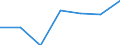 Größenklassen nach Anzahl der Arbeitnehmer: Insgesamt / Statistische Systematik der Wirtschaftszweige in der Europäischen Gemeinschaft (NACE Rev. 2): Gewerbliche Wirtschaft (ohne Beteiligungsgesellschaften) / Wirtschaftlicher Indikator für strukturelle Unternehmensstatistik: Grundgesamtheit der aktiven Unternehmen im Jahr t - Anzahl / Geopolitische Meldeeinheit: Nordmazedonien