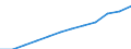 Size classes in number of employees: Total / Statistical classification of economic activities in the European Community (NACE Rev. 2): Business economy except activities of holding companies / Economical indicator for structural business statistics: Population of active enterprises in t - number / Geopolitical entity (reporting): Türkiye