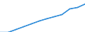 Größenklassen nach Anzahl der Arbeitnehmer: Insgesamt / Statistische Systematik der Wirtschaftszweige in der Europäischen Gemeinschaft (NACE Rev. 2): Gewerbliche Wirtschaft (ohne Beteiligungsgesellschaften) / Wirtschaftlicher Indikator für strukturelle Unternehmensstatistik: Grundgesamtheit der aktiven Unternehmen im Jahr t - Anzahl / Geopolitische Meldeeinheit: Türkei