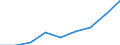 Größenklassen nach Anzahl der Arbeitnehmer: Insgesamt / Statistische Systematik der Wirtschaftszweige in der Europäischen Gemeinschaft (NACE Rev. 2): Gewerbliche Wirtschaft (ohne Beteiligungsgesellschaften) / Wirtschaftlicher Indikator für strukturelle Unternehmensstatistik: Unternehmensgründungen im Jahr t - Anzahl / Geopolitische Meldeeinheit: Europäische Union - 27 Länder (ab 2020)