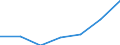 Größenklassen nach Anzahl der Arbeitnehmer: Insgesamt / Statistische Systematik der Wirtschaftszweige in der Europäischen Gemeinschaft (NACE Rev. 2): Gewerbliche Wirtschaft (ohne Beteiligungsgesellschaften) / Wirtschaftlicher Indikator für strukturelle Unternehmensstatistik: Unternehmensgründungen im Jahr t - Anzahl / Geopolitische Meldeeinheit: Euroraum - 19 Länder (2015-2022)