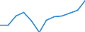 Größenklassen nach Anzahl der Arbeitnehmer: Insgesamt / Statistische Systematik der Wirtschaftszweige in der Europäischen Gemeinschaft (NACE Rev. 2): Gewerbliche Wirtschaft (ohne Beteiligungsgesellschaften) / Wirtschaftlicher Indikator für strukturelle Unternehmensstatistik: Unternehmensgründungen im Jahr t - Anzahl / Geopolitische Meldeeinheit: Belgien