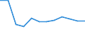 Größenklassen nach Anzahl der Arbeitnehmer: Insgesamt / Statistische Systematik der Wirtschaftszweige in der Europäischen Gemeinschaft (NACE Rev. 2): Gewerbliche Wirtschaft (ohne Beteiligungsgesellschaften) / Wirtschaftlicher Indikator für strukturelle Unternehmensstatistik: Unternehmensgründungen im Jahr t - Anzahl / Geopolitische Meldeeinheit: Bulgarien