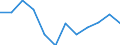 Größenklassen nach Anzahl der Arbeitnehmer: Insgesamt / Statistische Systematik der Wirtschaftszweige in der Europäischen Gemeinschaft (NACE Rev. 2): Gewerbliche Wirtschaft (ohne Beteiligungsgesellschaften) / Wirtschaftlicher Indikator für strukturelle Unternehmensstatistik: Unternehmensgründungen im Jahr t - Anzahl / Geopolitische Meldeeinheit: Tschechien