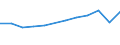 Größenklassen nach Anzahl der Arbeitnehmer: Insgesamt / Statistische Systematik der Wirtschaftszweige in der Europäischen Gemeinschaft (NACE Rev. 2): Gewerbliche Wirtschaft (ohne Beteiligungsgesellschaften) / Wirtschaftlicher Indikator für strukturelle Unternehmensstatistik: Unternehmensgründungen im Jahr t - Anzahl / Geopolitische Meldeeinheit: Irland