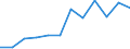 Größenklassen nach Anzahl der Arbeitnehmer: Insgesamt / Statistische Systematik der Wirtschaftszweige in der Europäischen Gemeinschaft (NACE Rev. 2): Gewerbliche Wirtschaft (ohne Beteiligungsgesellschaften) / Wirtschaftlicher Indikator für strukturelle Unternehmensstatistik: Unternehmensgründungen im Jahr t - Anzahl / Geopolitische Meldeeinheit: Spanien