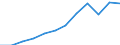 Größenklassen nach Anzahl der Arbeitnehmer: Insgesamt / Statistische Systematik der Wirtschaftszweige in der Europäischen Gemeinschaft (NACE Rev. 2): Gewerbliche Wirtschaft (ohne Beteiligungsgesellschaften) / Wirtschaftlicher Indikator für strukturelle Unternehmensstatistik: Unternehmensgründungen im Jahr t - Anzahl / Geopolitische Meldeeinheit: Zypern