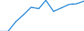 Size classes in number of employees: Total / Statistical classification of economic activities in the European Community (NACE Rev. 2): Business economy except activities of holding companies / Economical indicator for structural business statistics: Births of enterprises in t - number / Geopolitical entity (reporting): Lithuania