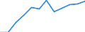 Größenklassen nach Anzahl der Arbeitnehmer: Insgesamt / Statistische Systematik der Wirtschaftszweige in der Europäischen Gemeinschaft (NACE Rev. 2): Gewerbliche Wirtschaft (ohne Beteiligungsgesellschaften) / Wirtschaftlicher Indikator für strukturelle Unternehmensstatistik: Unternehmensgründungen im Jahr t - Anzahl / Geopolitische Meldeeinheit: Litauen