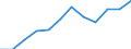 Größenklassen nach Anzahl der Arbeitnehmer: Insgesamt / Statistische Systematik der Wirtschaftszweige in der Europäischen Gemeinschaft (NACE Rev. 2): Gewerbliche Wirtschaft (ohne Beteiligungsgesellschaften) / Wirtschaftlicher Indikator für strukturelle Unternehmensstatistik: Unternehmensgründungen im Jahr t - Anzahl / Geopolitische Meldeeinheit: Luxemburg