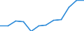 Größenklassen nach Anzahl der Arbeitnehmer: Insgesamt / Statistische Systematik der Wirtschaftszweige in der Europäischen Gemeinschaft (NACE Rev. 2): Gewerbliche Wirtschaft (ohne Beteiligungsgesellschaften) / Wirtschaftlicher Indikator für strukturelle Unternehmensstatistik: Unternehmensgründungen im Jahr t - Anzahl / Geopolitische Meldeeinheit: Ungarn