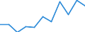 Größenklassen nach Anzahl der Arbeitnehmer: Insgesamt / Statistische Systematik der Wirtschaftszweige in der Europäischen Gemeinschaft (NACE Rev. 2): Gewerbliche Wirtschaft (ohne Beteiligungsgesellschaften) / Wirtschaftlicher Indikator für strukturelle Unternehmensstatistik: Unternehmensgründungen im Jahr t - Anzahl / Geopolitische Meldeeinheit: Malta