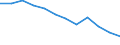 Größenklassen nach Anzahl der Arbeitnehmer: Insgesamt / Statistische Systematik der Wirtschaftszweige in der Europäischen Gemeinschaft (NACE Rev. 2): Gewerbliche Wirtschaft (ohne Beteiligungsgesellschaften) / Wirtschaftlicher Indikator für strukturelle Unternehmensstatistik: Unternehmensgründungen im Jahr t - Anzahl / Geopolitische Meldeeinheit: Österreich