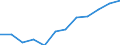 Größenklassen nach Anzahl der Arbeitnehmer: Insgesamt / Statistische Systematik der Wirtschaftszweige in der Europäischen Gemeinschaft (NACE Rev. 2): Gewerbliche Wirtschaft (ohne Beteiligungsgesellschaften) / Wirtschaftlicher Indikator für strukturelle Unternehmensstatistik: Unternehmensgründungen im Jahr t - Anzahl / Geopolitische Meldeeinheit: Portugal