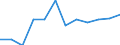 Size classes in number of employees: Total / Statistical classification of economic activities in the European Community (NACE Rev. 2): Business economy except activities of holding companies / Economical indicator for structural business statistics: Births of enterprises in t - number / Geopolitical entity (reporting): Romania