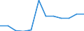 Size classes in number of employees: Total / Statistical classification of economic activities in the European Community (NACE Rev. 2): Business economy except activities of holding companies / Economical indicator for structural business statistics: Births of enterprises in t - number / Geopolitical entity (reporting): Slovenia