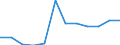 Größenklassen nach Anzahl der Arbeitnehmer: Insgesamt / Statistische Systematik der Wirtschaftszweige in der Europäischen Gemeinschaft (NACE Rev. 2): Gewerbliche Wirtschaft (ohne Beteiligungsgesellschaften) / Wirtschaftlicher Indikator für strukturelle Unternehmensstatistik: Unternehmensgründungen im Jahr t - Anzahl / Geopolitische Meldeeinheit: Slowenien